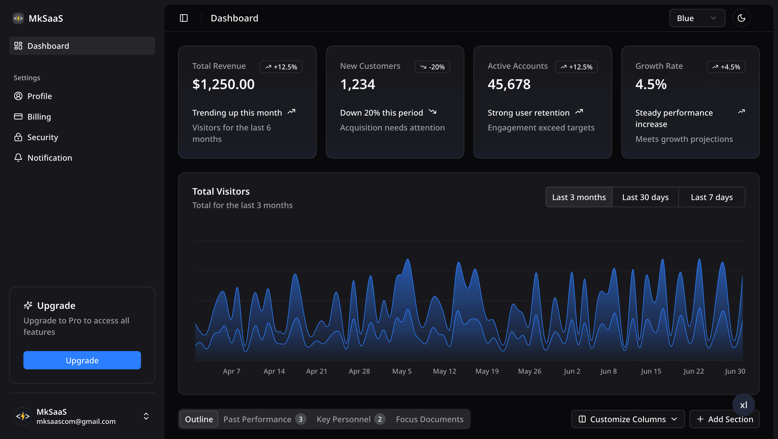 Make Your AI SaaS Product in a weekend